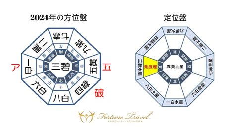 九運 2023|九星気学における第九運とは？2024年は新たな20年のスター。